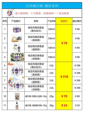 一站式宠物及化妆用品购物指南